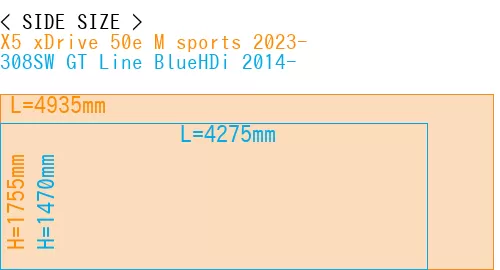 #X5 xDrive 50e M sports 2023- + 308SW GT Line BlueHDi 2014-